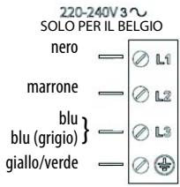 HOTPOINT KID 631 BLT F - ISTRUZIONI IMPORTANTI PER LA SICUREZZA - 6