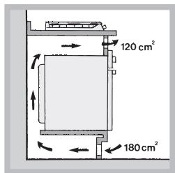 HOTPOINT PCN 641 IX/A - Aireación - 4