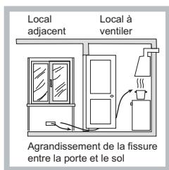 HOTPOINT PCN 641 IX/A - Positionnement - 3