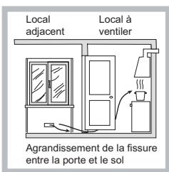 HOTPOINT PCN 642 U/IX/A - Positionnement - 3
