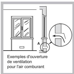 HOTPOINT PCN 642 U/IX/A - Positionnement - 2