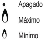 HOTPOINT PCN 752 T/HA - Quemadores a gas - 1