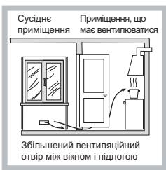 HOTPOINT PKL 641 D2/IX/HA - PozmiüeHHa - 3