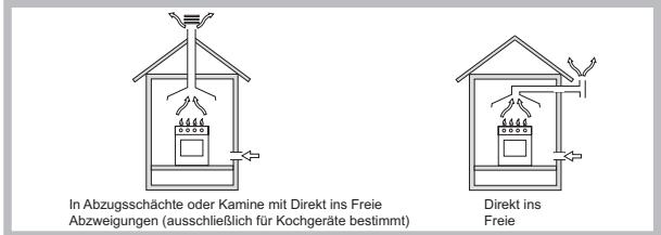 HOTPOINT PKL 641 D2/IX/HA - Aufstellung - 1
