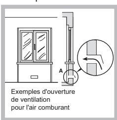 HOTPOINT PKL 641 D2/IX/HA - Positionnement - 2