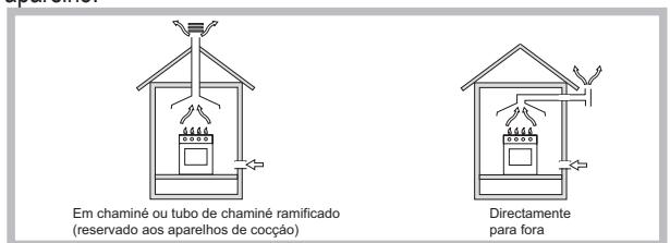 HOTPOINT PKL 641 D2/IX/HA - Posicionamento - 1