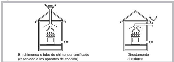 HOTPOINT PKL 641 D2/IX/HA - Colocación - 1