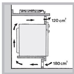 HOTPOINT PKL 641 D2/IX/HA - Beluftung - 4