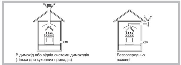 HOTPOINT PKL 641 D2/IX/HA - PozmiüeHHa - 1