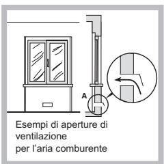 HOTPOINT PKL 642 IX/HA - Posizionamento - 2