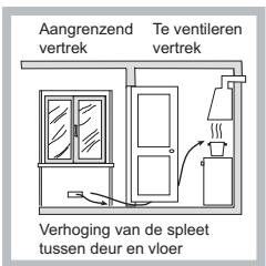 HOTPOINT PKL 642 IX/HA - Plaatsing - 3