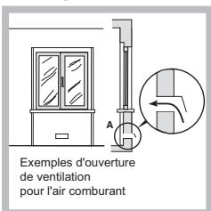 HOTPOINT PKL 642 IX/HA - Positionnement - 2
