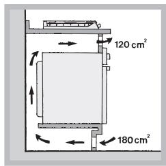 120 cm² 180 cm²