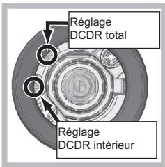 RR A S DC