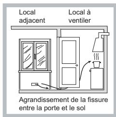 Local adjacent Local à ventiler Agrandissement de la fissure entre la porte et le sol
