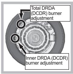 Total DRDA (DCDR) burner adjustment Inner DRDA (DCDR) burner adjustment