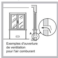 Exemples d'ouverture de ventilation pour l'air comburant