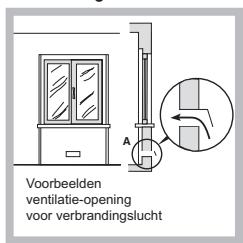 HOTPOINT TQG 641 HA - Plaatsing - 2