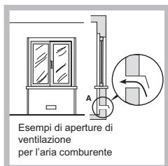 HOTPOINT TQG 641 HA - Posizionamento - 2