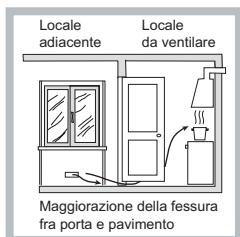 HOTPOINT TQG 641 HA - Posizionamento - 3