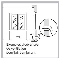 HOTPOINT TQG 641 HA - Positionnement - 2