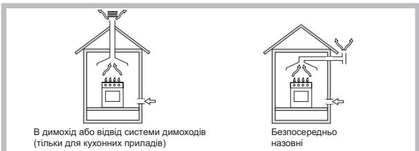 HOTPOINT TQG 641 HA - BctaHOBJeHH - 1
