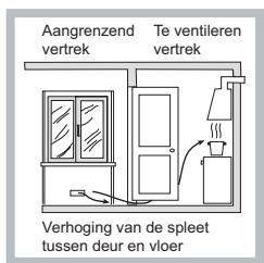 HOTPOINT TQG 641 HA - Plaatsing - 3