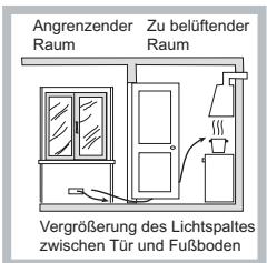 HOTPOINT TQG 641 HA - Aufstellung - 3