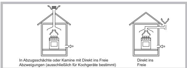 HOTPOINT TQG 641 HA - Aufstellung - 1