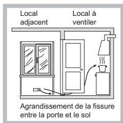 HOTPOINT TQG 641 HA - Positionnement - 3