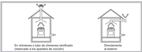HOTPOINT TQG 751 W/HA - Colocación - 1