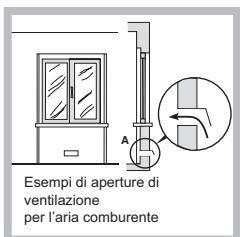 HOTPOINT TQG 751 W/HA - Posizionamento - 2