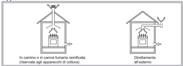 HOTPOINT TQG 751 W/HA - Posizionamento - 1