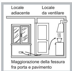 HOTPOINT TQG 751 W/HA - Posizionamento - 3
