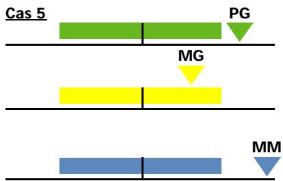 CALOR BIEN ETRE BODYMASTER 7930 - - Voiture Masse Maigre est élevée et votre Masse Grasse dans les limites : - 1