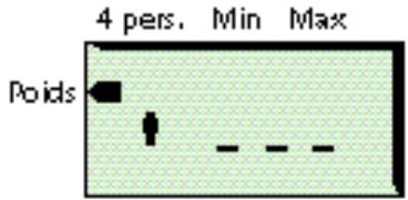 CALOR BIEN ETRE BODYMASTER 7930 - Vous devez entrer vos caractéristiques avant de vous peser. Mettez-vous pieds nus (c'est impératif). - 7