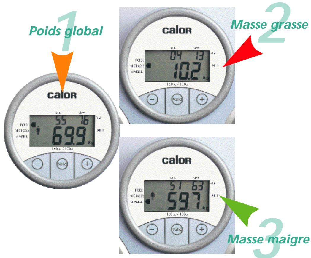 CALOR BIEN ETRE BODYMASTER 7930 - Comment interpréter vos résultats avec BODYMASTER ? - 1
