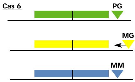 CALOR BIEN ETRE BODYMASTER 7930 - Vous êtes en surcharge adipeuse : tous les repères sont à l'extérieur des limites maximum. - 1