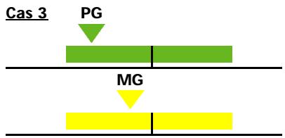 CALOR BIEN ETRE BODYMASTER 7930 - Voiture masse maigre est faible. - 1