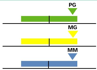 CALOR BIEN ETRE BODYMASTER 7930 - Comment interpréter vos résultats avec BODYMASTER ? - 3