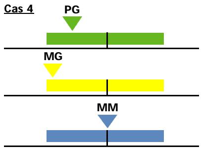 CALOR BIEN ETRE BODYMASTER 7930 - - Voiture masse grasse est faible et votre masse maigre normale : - 1