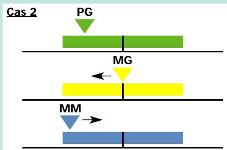 CALOR BIEN ETRE BODYMASTER 7930 - Comment interpréter vos résultats avec BODYMASTER ? - 4