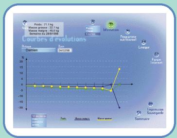 CALOR BIEN ETRE BODYMASTER 7930 - Configuration minimum conseillée pour Macintosh : - 4