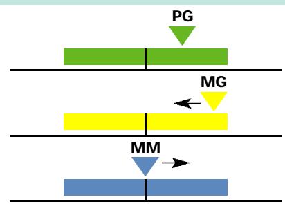CALOR BIEN ETRE BODYMASTER 7930 - Comment interpréter vos résultats avec BODYMASTER ? - 5