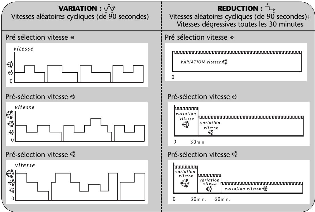 CALOR VENTILATION VU5020 - 1