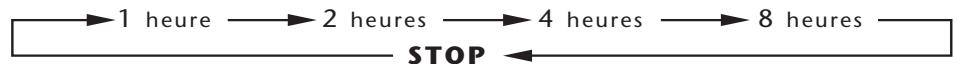 CALOR VU6020 - Fonctionnement MOD. VU6020/6050 - 1