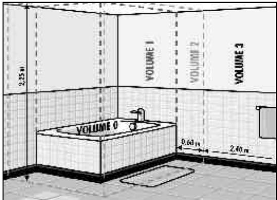 CALOR 6344 - UTILISATION EN SALLE DE BAINS - 1