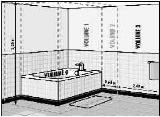 CALOR 6349 - UTILISATION EN SALLE DE BAINS - 1