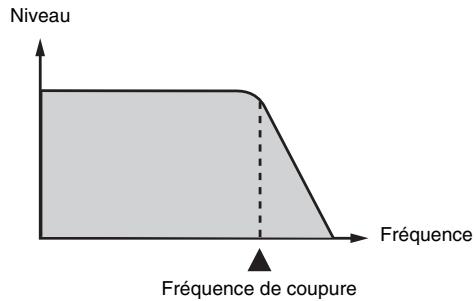CALOR CTK-6200 - - Fréquence de coupure - 1