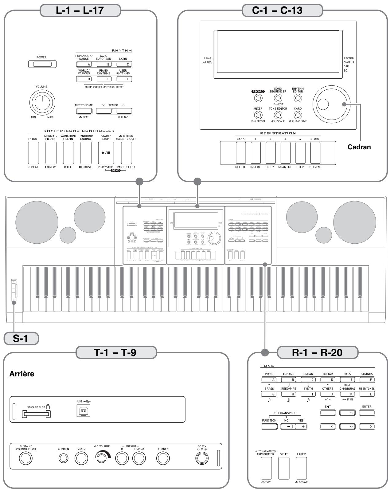 CALOR CTK-6200 - MIDI Implementation Chart - 1